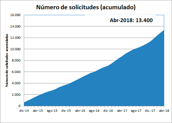Imagen ¿Cuánto nos preguntan? 1