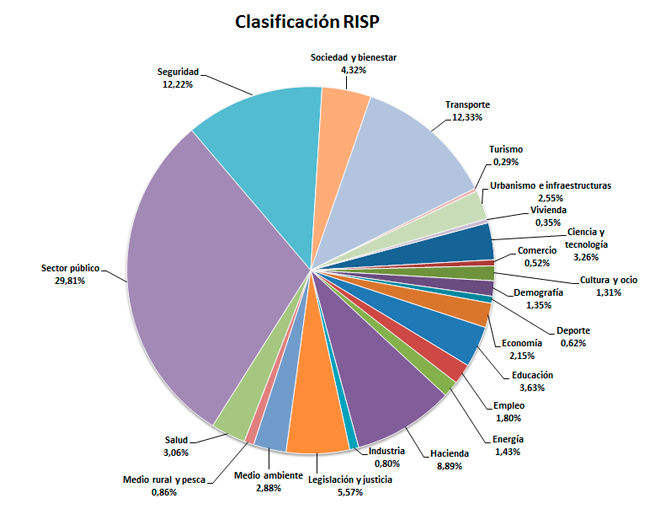 Imagen ¿Sobre qué materia preguntan?
