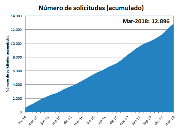 Imagen ¿Cuánto nos preguntan? 1