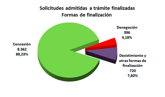 ¿Cómo resolvemos? 3