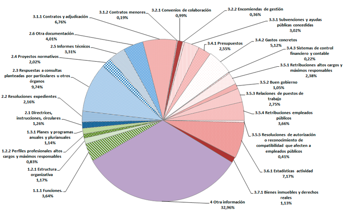Imagen ¿Sobre qué tema del Portal preguntan? Marzo 2018