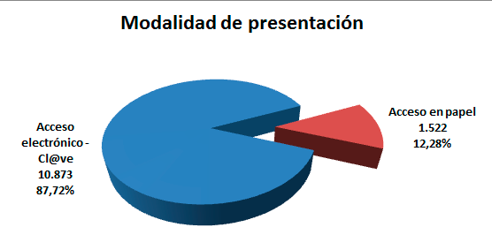 Imagen ¿Cómo nos preguntan?