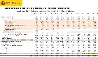 Portada d'Evolució dels efectius de les Administracions Públiques