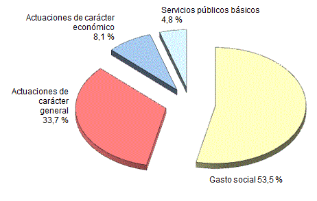 Imatge de PGE 2016