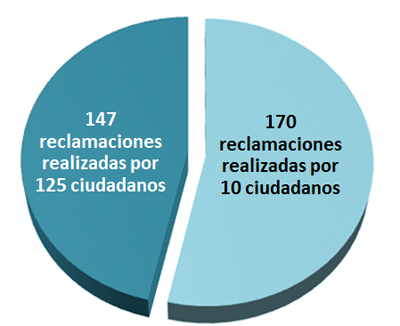 Reclamaciones al CTBG 1