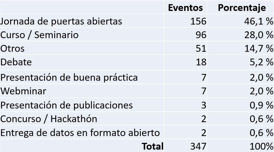 Tipos de eventos