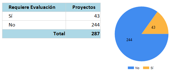 Normas y su evaluación posterior
