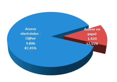 Gráfico cómo nos preguntan Gráfico cómo nos preguntan