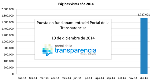 Publicidad activa año 2014