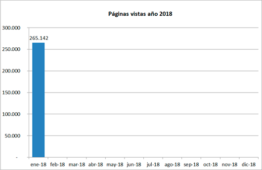 Publicidad activa 2018