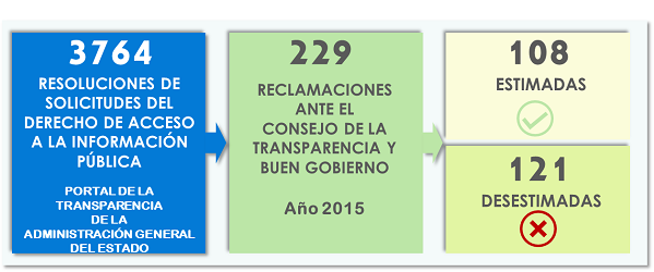 Imagen resoluciones de solicitudes del derecho de acceso a la información pública