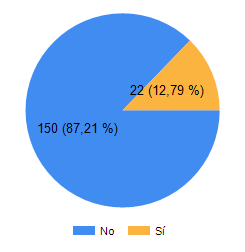 Imagen Requiere evaluación
