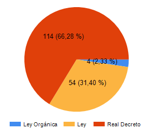 Imagen proyectos por rango