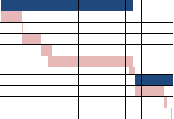 New road map for the IV Plan