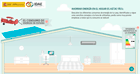 Home Energy Guide