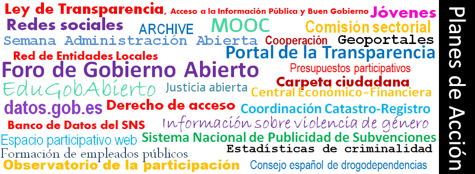 Imagen con nube de palabras relacionadas con los Planes de Gobierno Abierto