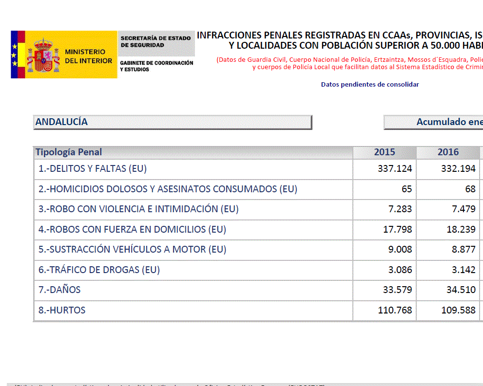 Balance de criminalidade. Cuarto trimestre de 2016