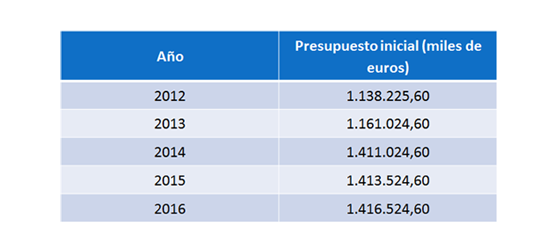 Imaxe Politica de bolsas 2012-2016