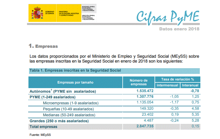Portada Cifras PYME. Octubre 2018