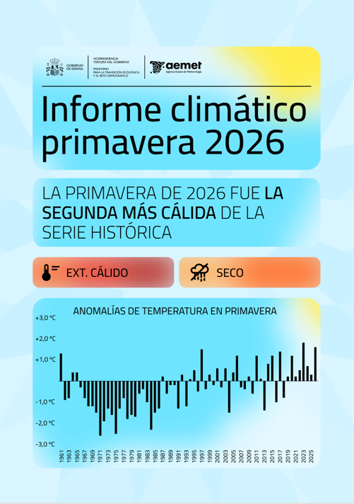 Portada del Informe Climatico Primavera 2026