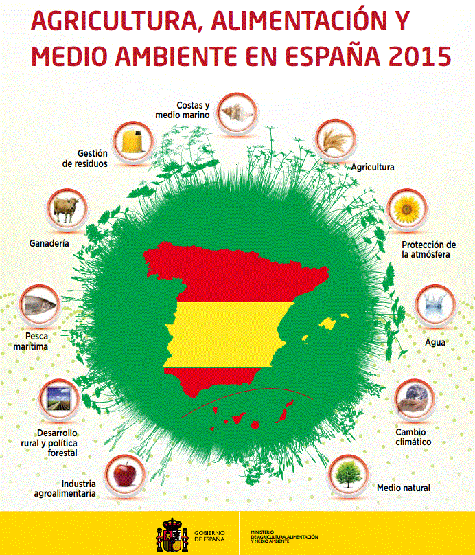 Agricultura, alimentación y medioambiente 2015