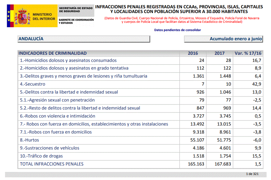 Icono Balance criminalidad 2T 2017