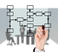 Imagen de un organigrama
