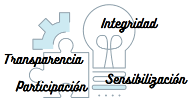Icono de taller con texto: "transparencia, participación, integridad, sensibilización"