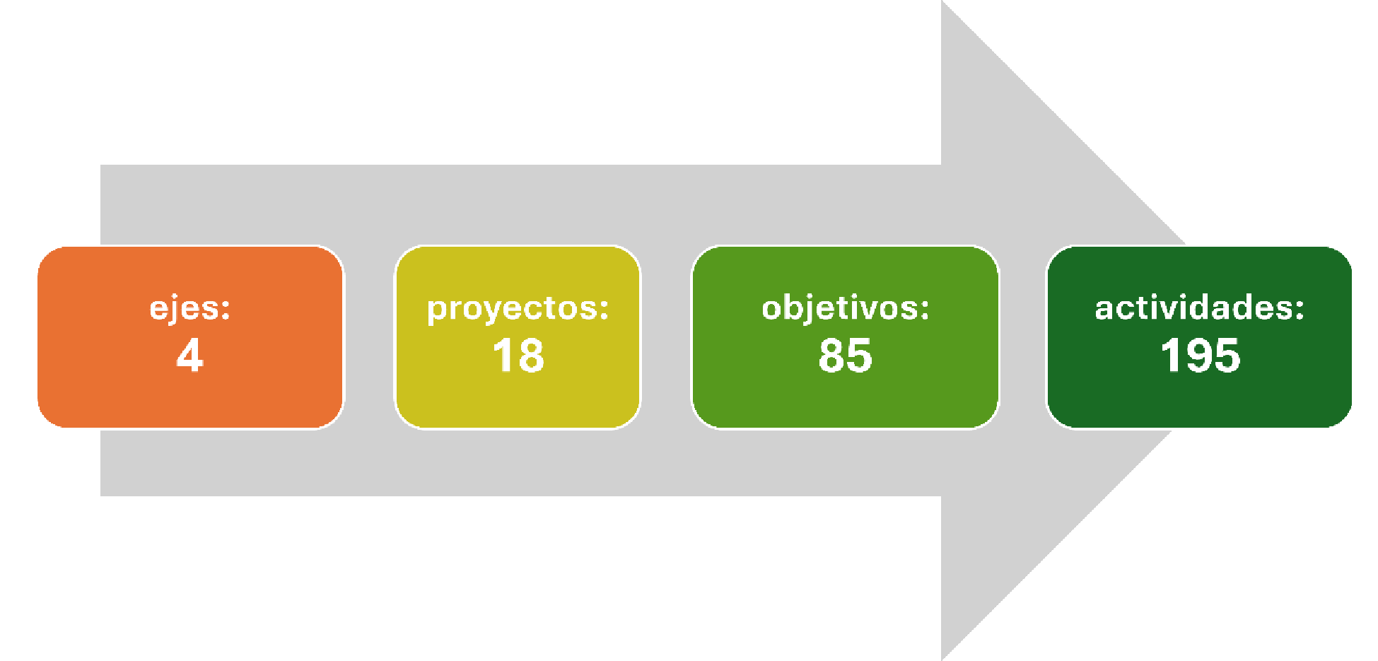 Contenido Consenso para la Administración Abierta