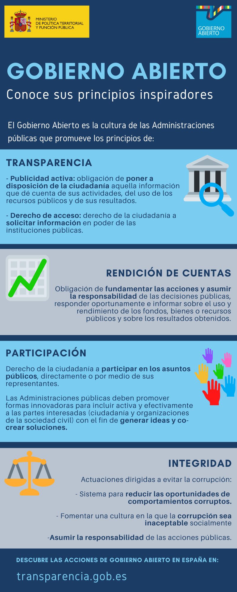 Infografía on values of Open Government