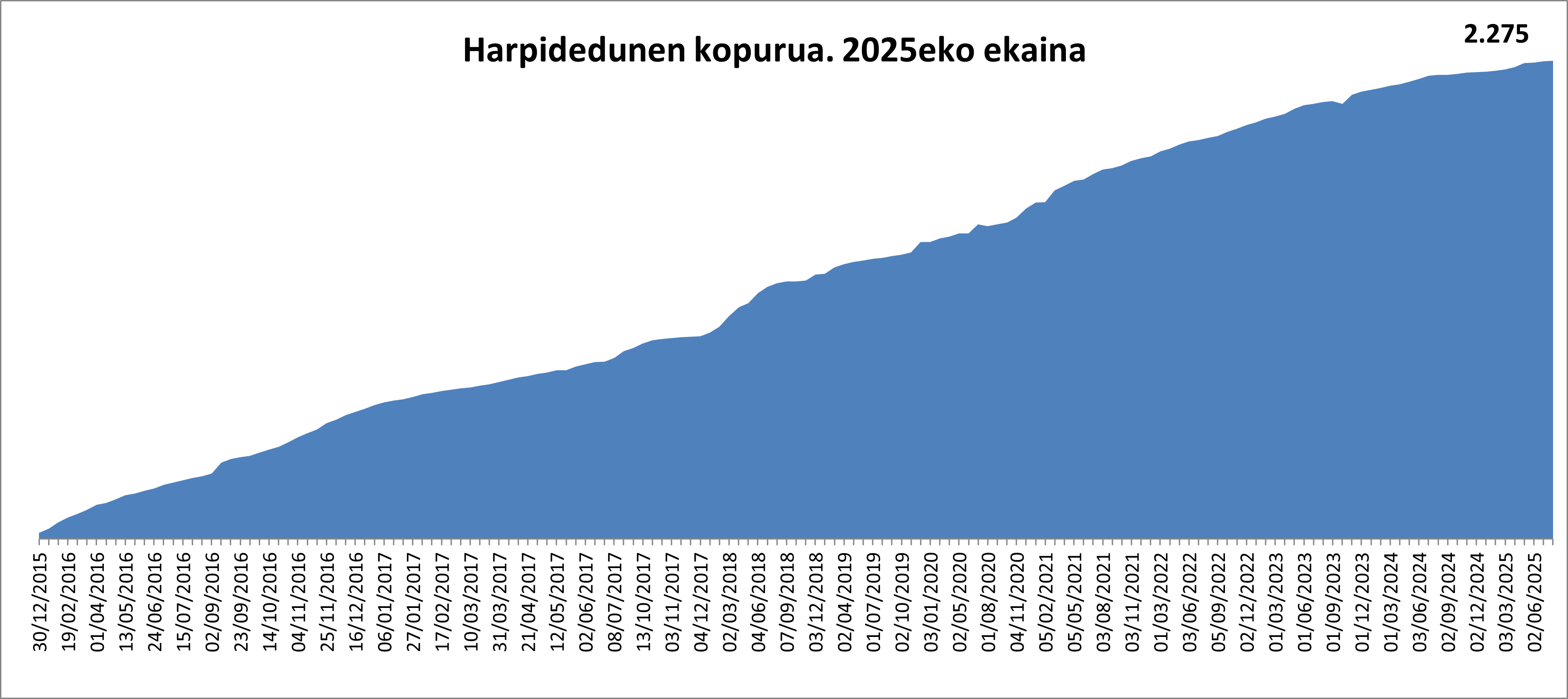 2008ko harpidedun kopurua. 2023ko urtarrila.