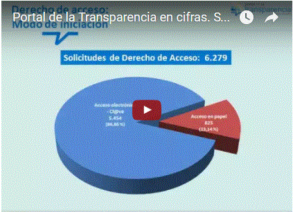 Icono Vídeo Portal en xifres setembre 2016